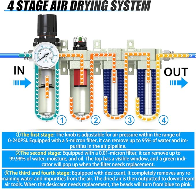 3/4" NPT Heavy Duty Industrial Grade 4 Stage Air Drying System, Coalescing - Image 3