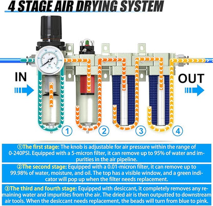 4 Stage Heavy Duty Industrial Grade 3/4" NPT Air Drying System - Image 3