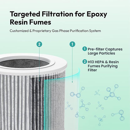 Resiners 2 Pack Replacement Filter - Image 4