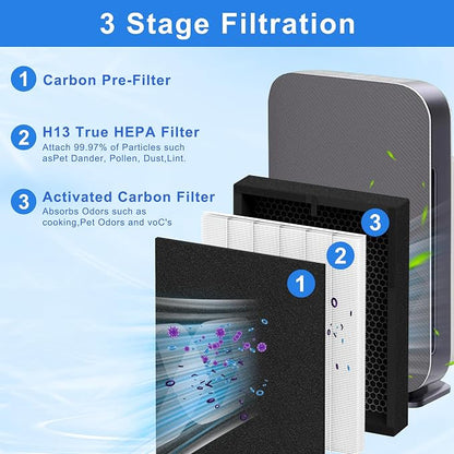 45i Replacement Filter for Alen Breathesmart Flex Bh400 45i Air Purifier H13 - Image 3