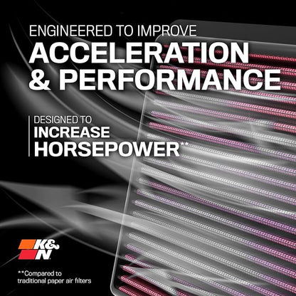 K&N High-Flow Original Lifetime Engine Air Filter: Increase Power: Premium - Image 9