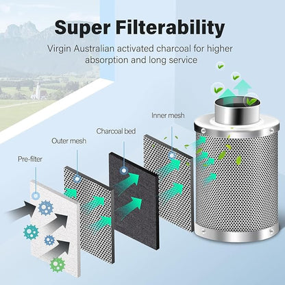 iPower 4 Inch Air Carbon Filter, - Image 3