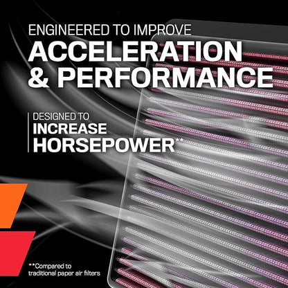 K&N High-Flow Original Lifetime Engine Air Filter: Increase Power: Premium - Image 7