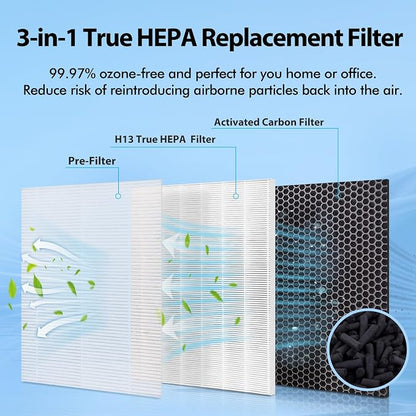 4 Pack MA-40 Replacement Filter Compatible - Image 4