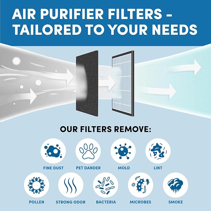 HPA200 Pre-Filters Replacement for Honeywell Air Purifier - Image 4