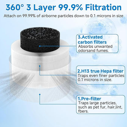 2-Pack True Replacement Filter Compatible - Image 3