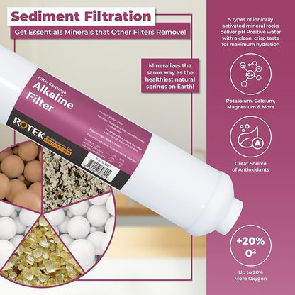 Reverse Osmosis Alkaline pH+ Water Filter Set | 6 Replacement Water Filters - Image 2