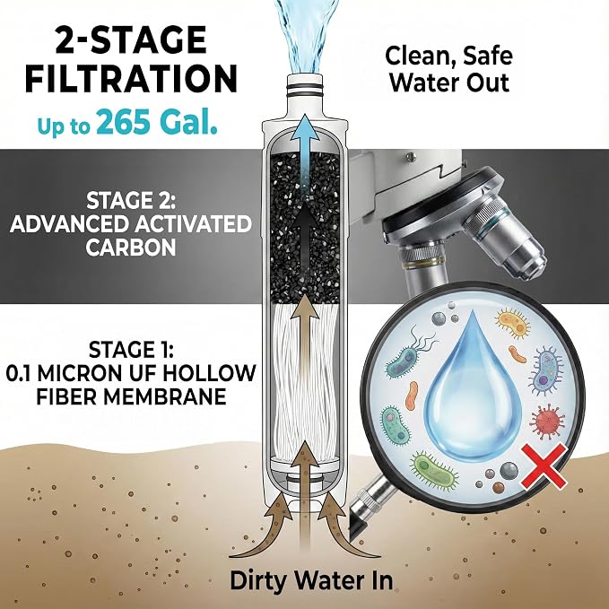 Tactiko Survival 20oz/600ml Purifying Water Bottle Filter Kit - Image 7