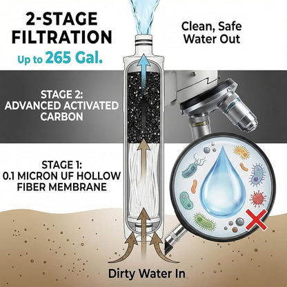 Tactiko Survival Purifying Water Filter - Image 3