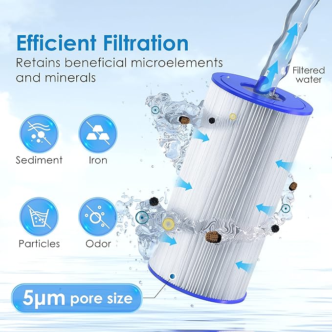 Waterdrop FXHSC Whole House Water Filter, Replacement - Image 2