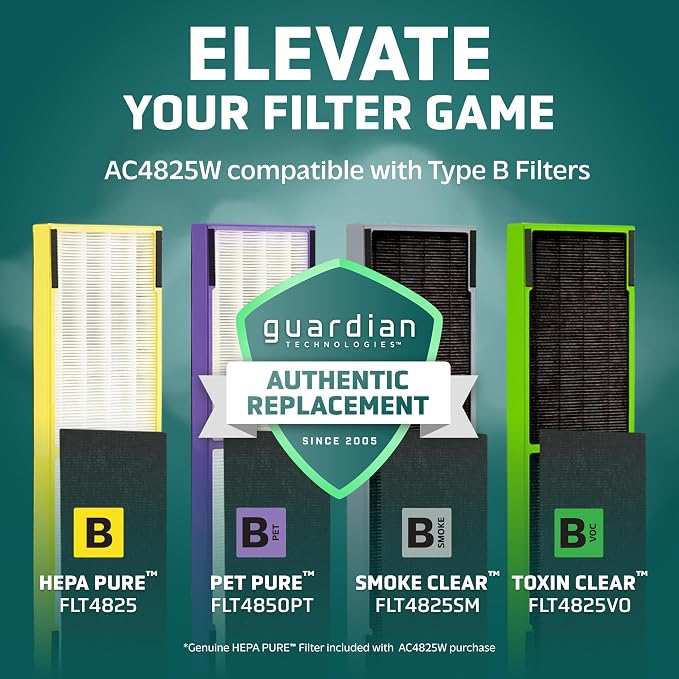 GermGuardian Air Purifier with HEPA 13 Filter, Removes 99.97% of Pollutants - Image 5