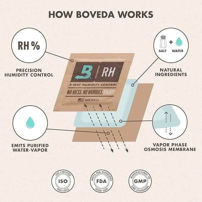 Boveda 62% RH Size 8-10 Pack Two-Way Humidity Control Packs - Image 8