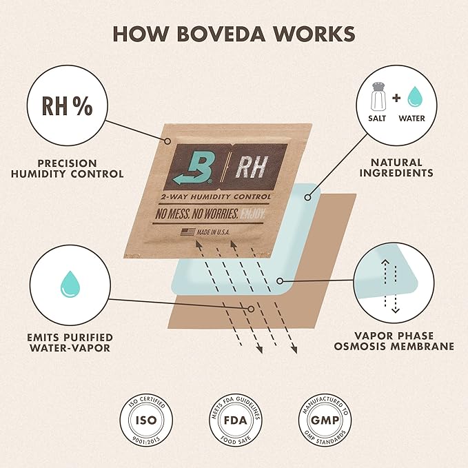 Boveda 58% Two-Way Humidity Control Packs - Image 6