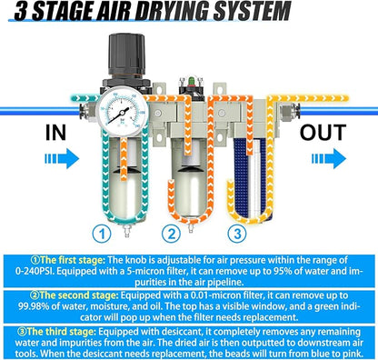 Heavy Duty Industrial Grade 3/4" NPT 3 Stage Air Drying System, Coalescing - Image 3