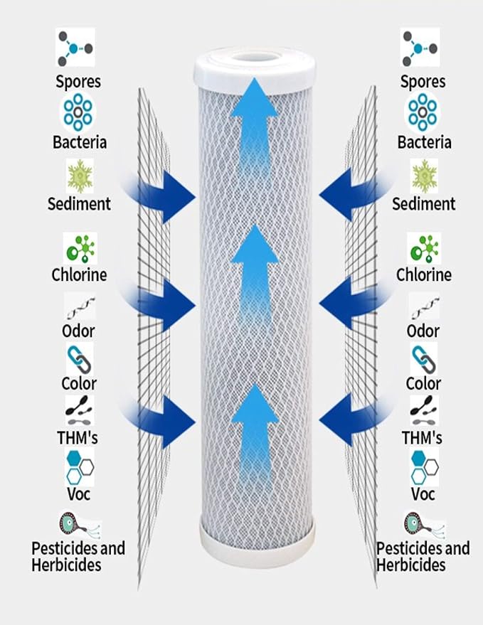CFS – 4 Pack Replacement Water Filter Kit Includes Carbon Block, Polypropylene - Image 3