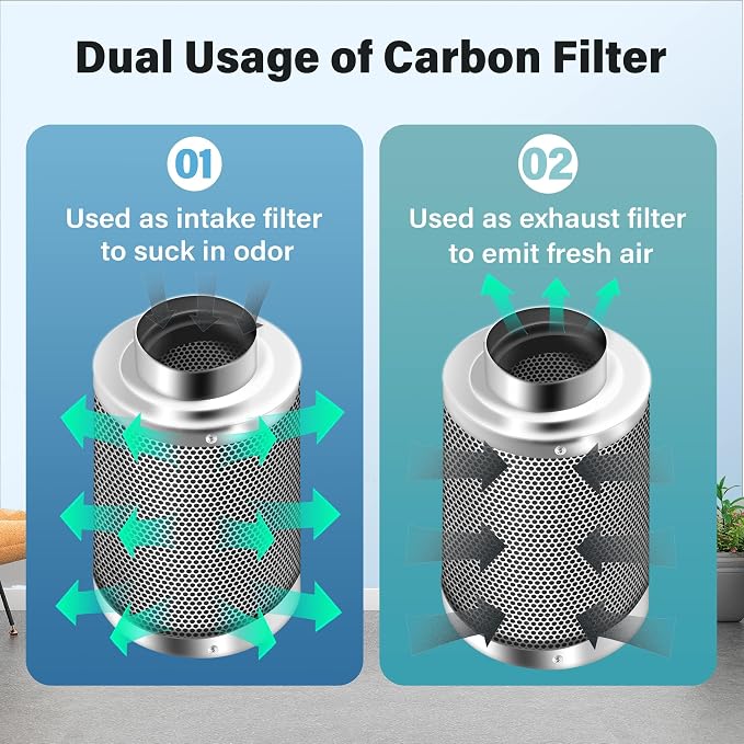 iPower 6 Inch Air Carbon Filter Indoor Plants Grow Tent Odor Control Scrubber - Image 5