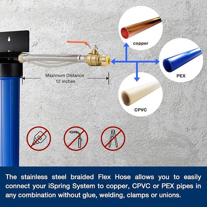 iSpring WGB22BM+AHPF12MNPT16X2 2-Stage Whole House Water Filtration System - Image 4