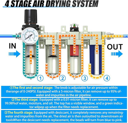 4 Stage Air Drying System 3/4" NPT Heavy Duty Industrial Grade, Coalescing - Image 3