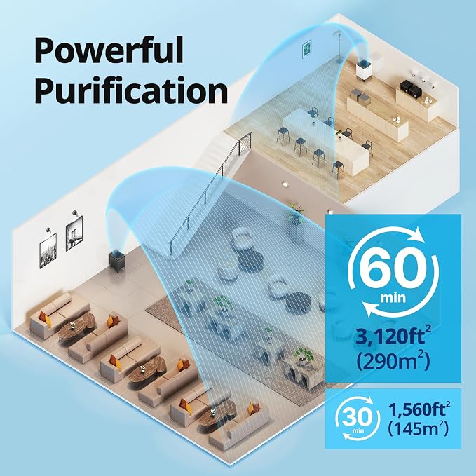 COWAY Air Purifier for Large Room Whole Home Up to 3, HEPA Filter for Smoke - Image 3