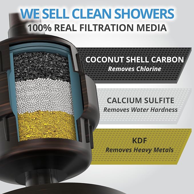 weAQUA Heavy Duty Shower Filter Family 2 PACK – 99% Removal - Image 3