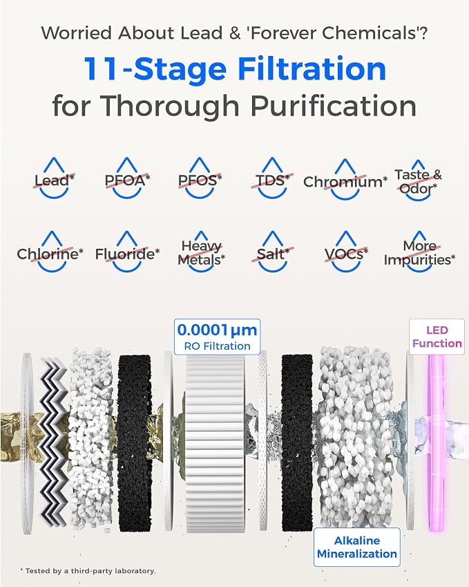Waterdrop X12-Alkaline Mineral pH+ Tankless Reverse Osmosis System, NSF/ANSI - Image 4