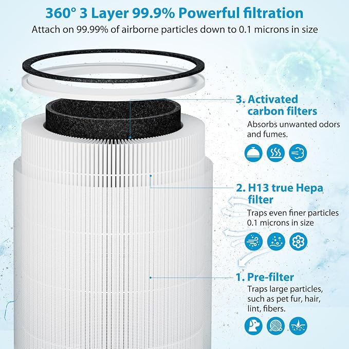 Kilo Filter Replacement for Afloia Kilo, MIRO PRO and MORENTO MR-Kilo, 360° - Image 3