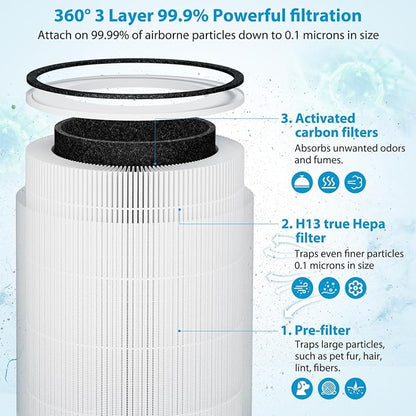 Kilo Filter Replacement for Afloia Kilo, MIRO PRO and MORENTO MR-Kilo, 360° - Image 3