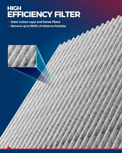 KAX Cabin Air Filter with Activated Carbon, CF10360 Replacement - Image 4