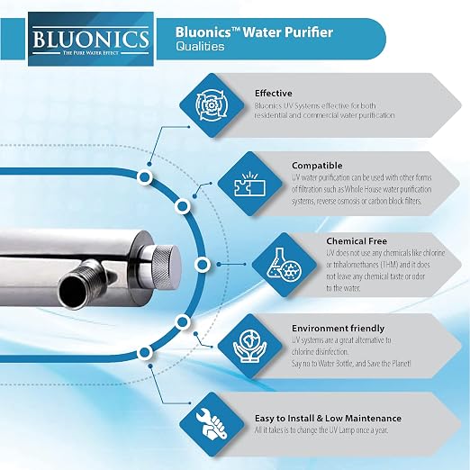Bluonics 110W UV Water Ultraviolet 24GPM Plus Sediment and Carbon Well Water - Image 4