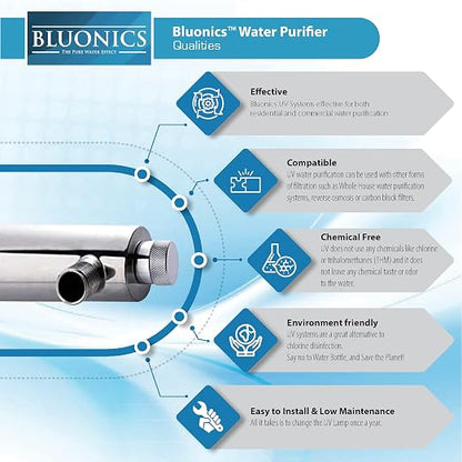 Bluonics 110W UV Water Ultraviolet 24GPM Plus Sediment and Carbon Well Water - Image 4