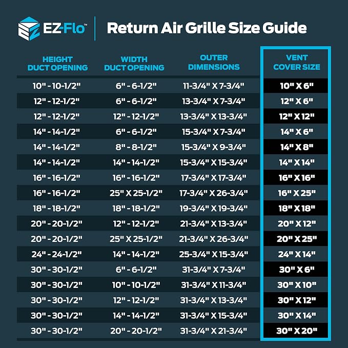 EZ-FLO 12 x 12 Inch Return Air Vent Cover - Image 6