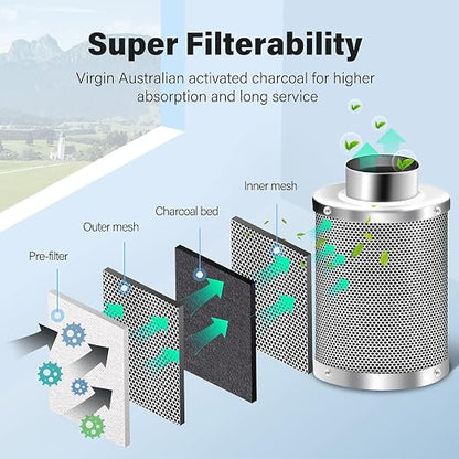InfiniPower 195 CFM Inline Ventilation Fan 4" Air Carbon Filter and 4 Inch 8 - Image 7