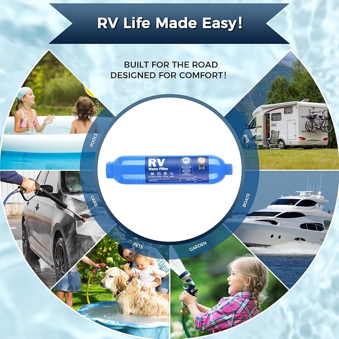 SheeChung RV Water Filter, NSF Certified, 3 PACK Inline Hose Water Filter - Image 6