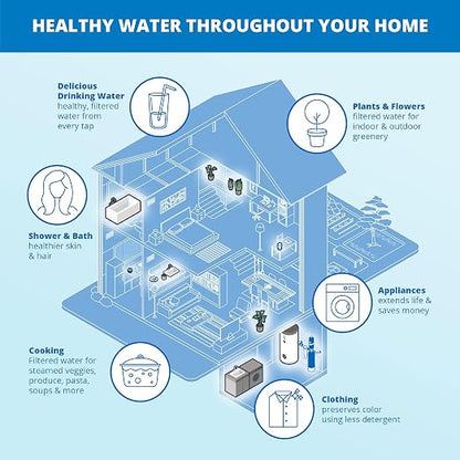 Aquasana Whole House Water Filter System | 1, 000 Gallons | Salt-Free Softener - Image 9