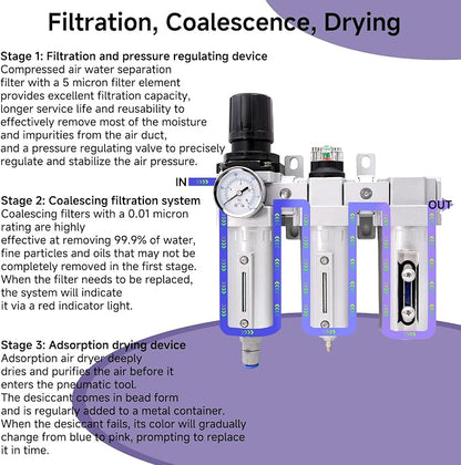 3/4" NPT Industrial Grade Auto Drain Air Dryer - Image 2