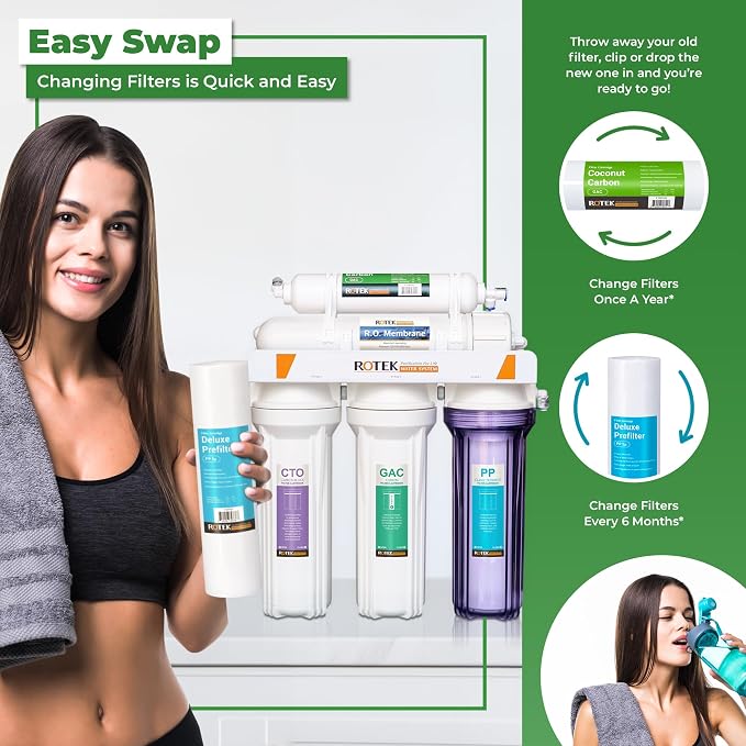 Reverse Osmosis Alkaline pH+ Water Filter Set | 20 Replacement Water Filters - Image 6