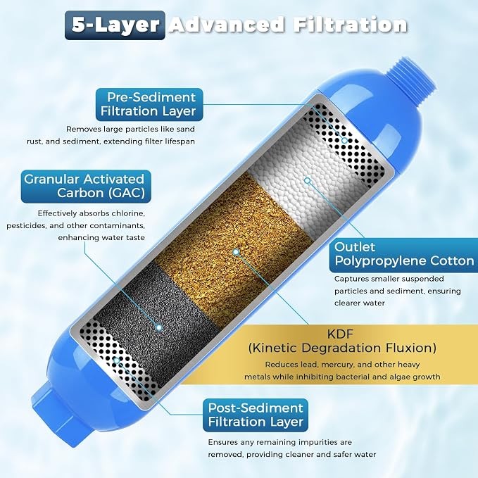 SheeChung RV Water Filter 4 Pack - Image 3