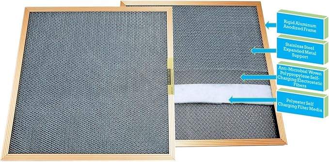 CARTER | Gold | MERV 8 | HVAC & Furnace Filter | Washable Electrostatic) - Image 3