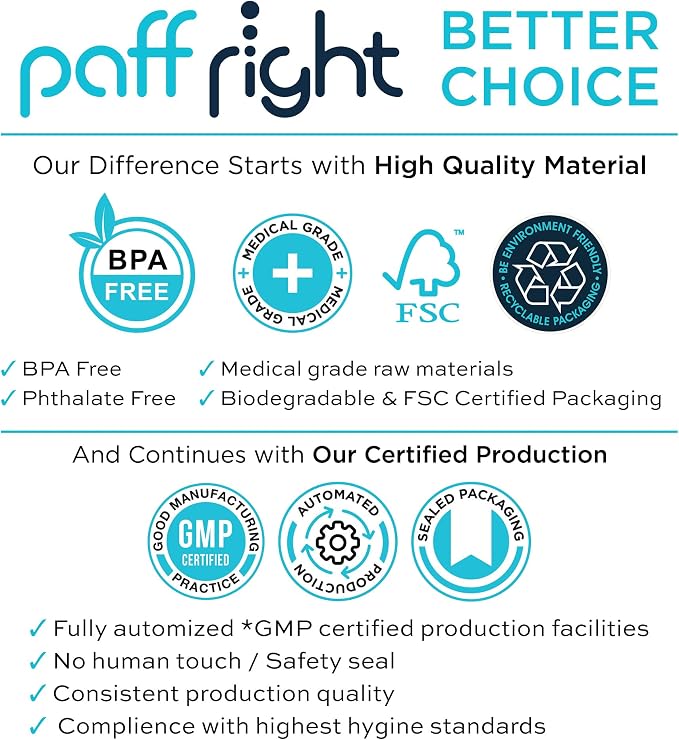 Paffright Premium Disposable Filters, BPA and Phthalate Free, Medical Raw - Image 5