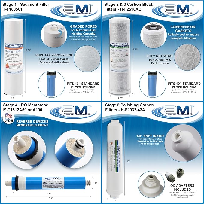 Reverse Osmosis Membrane & Filter Replacement | 100 GPD Membrane Set - Image 3