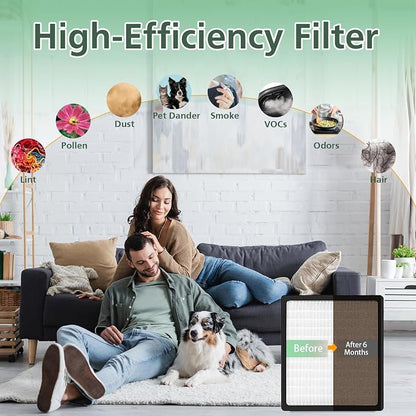 Replacement Filters D for Idylis IAF-H-100D AC-2118 AC-2123 IAP-10-280 IAP10280 - Image 7