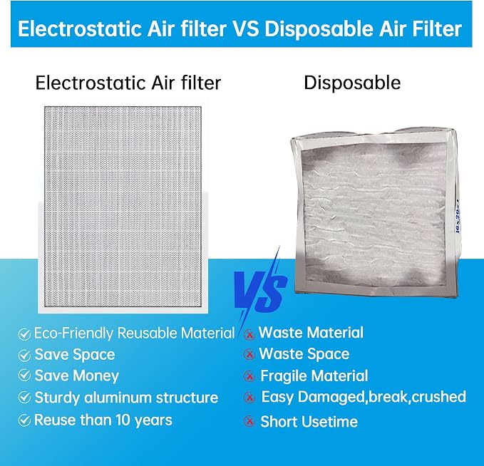 UBeesize 20x25x4 Air Filter HVAC AC Furnace Filter, Reusable Washable, Lasts a - Image 4