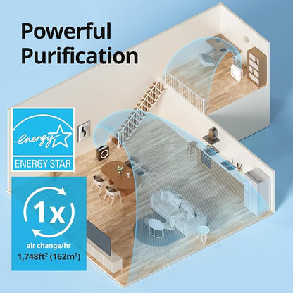 Coway AP-1512HH Mighty Air Purifier - Image 4