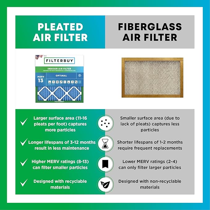 Filterbuy 20x22x2 Air Filter MERV 13 Optimal Smoke & Allergy Defense, - Image 6