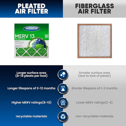 14x14x1 MERV 13 Air Filters, Actual Size: 13.70” x 13.70” x 0.75”, Pleated - Image 4