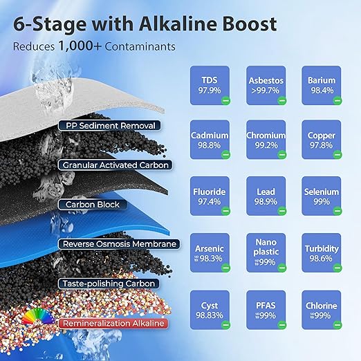 iSpring RCC7P-AK-BLK, 6-Stage Alkaline Reverse Osmosis System - Image 6
