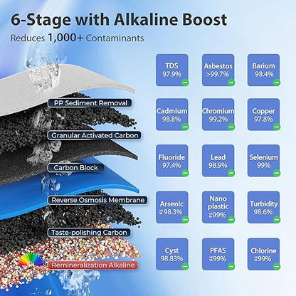 iSpring RCC7P-AK-BLK, 6-Stage Alkaline Reverse Osmosis System - Image 6