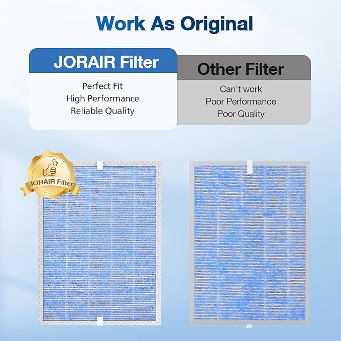 JORAIR MSA3/MSA3S HEPA Replacement Filter Compatible - Image 6