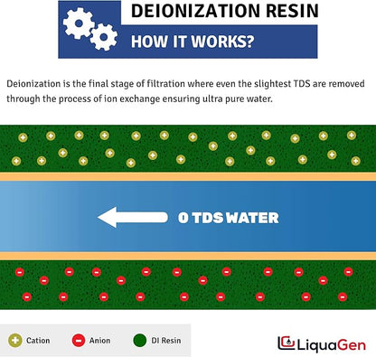 LiquaGen- Super Flow Reverse Osmosis & Deionization Water Filtration System | - Image 6