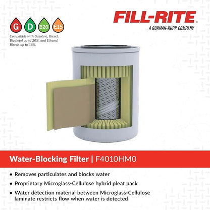 Fill-Rite F4010HM0 1½" - Image 3